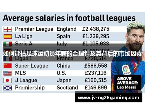 如何评估足球运动员年薪的合理性及其背后的市场因素 如何评估足球运动员年薪的合理性及其背后的市场因素