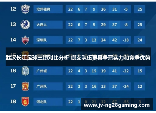 武汉长江足球三镇对比分析 哪支队伍更具争冠实力和竞争优势