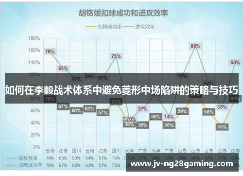 如何在李毅战术体系中避免菱形中场陷阱的策略与技巧