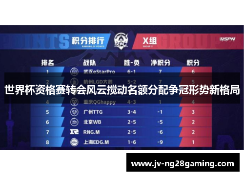 世界杯资格赛转会风云搅动名额分配争冠形势新格局 世界杯资格赛转会风云搅动名额分配争冠形势新格局